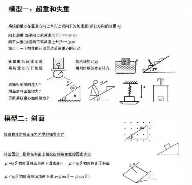 模型一：超重和失重；模型二：斜面